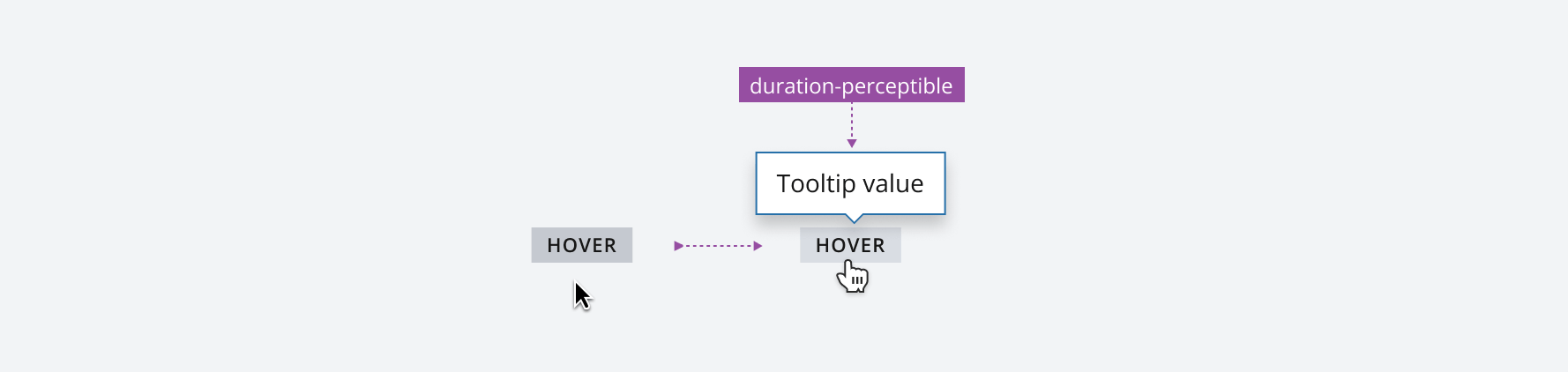 Example of duration perceptible