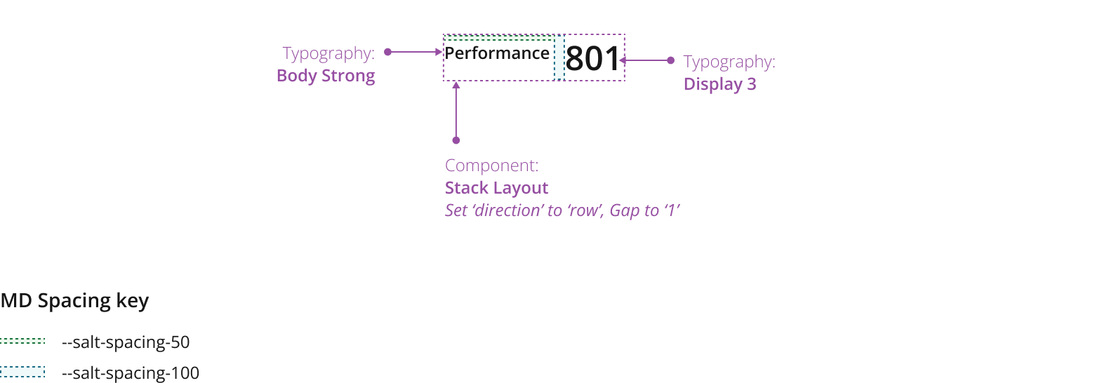 Example showing small metric with horizontal layout.